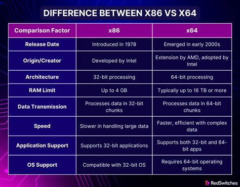 x86 64 .